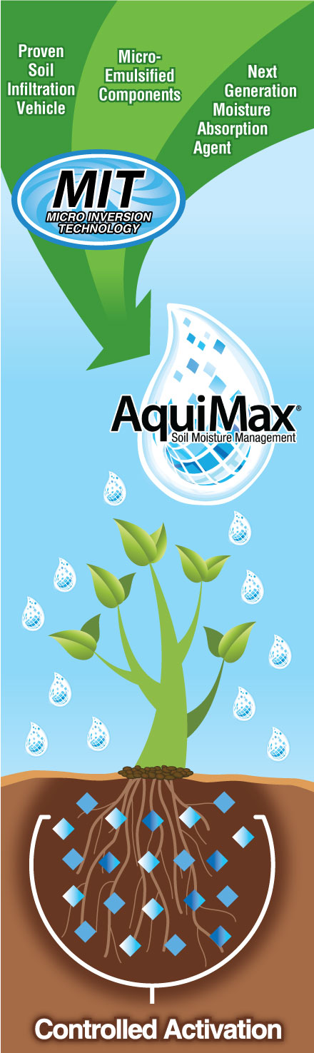 AquiMax delivers unique micro inversion technology